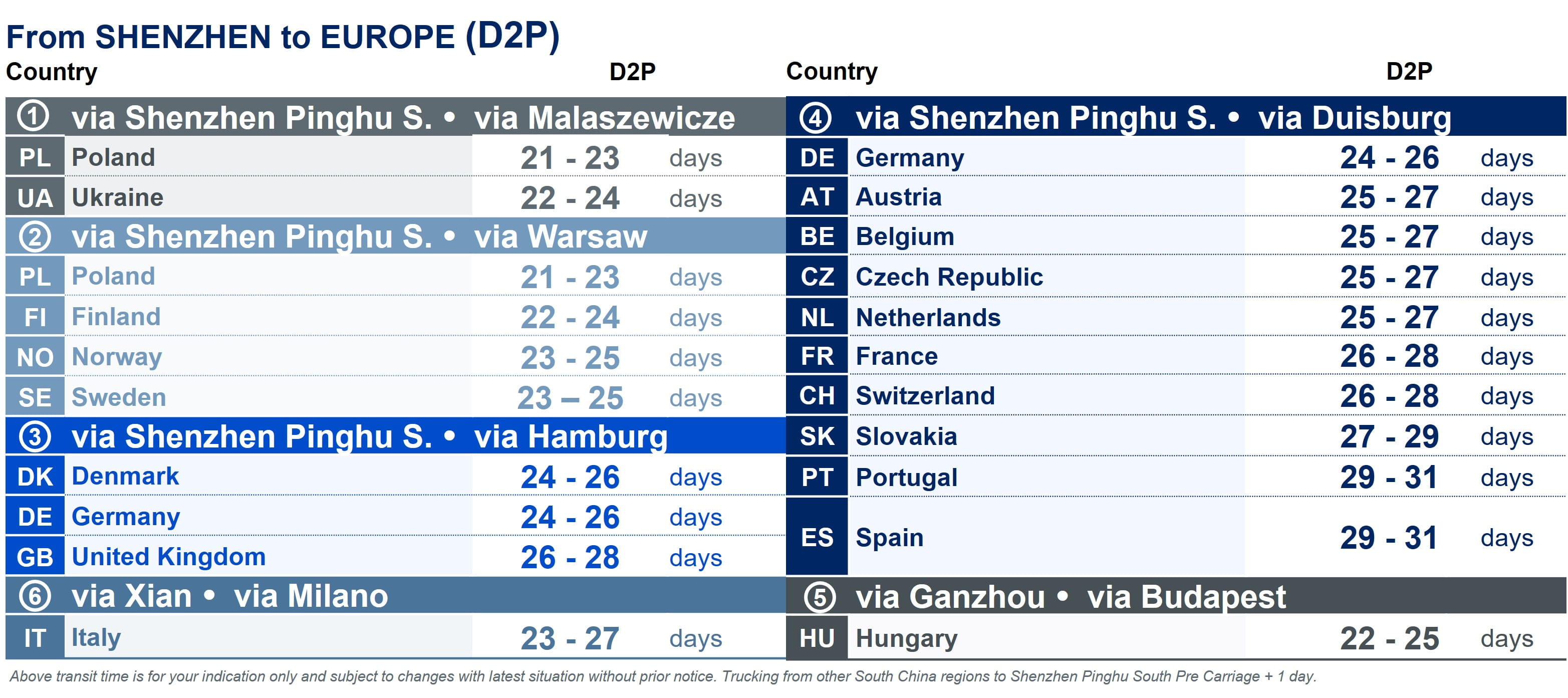 DSV Rail FCL from South China to Europe